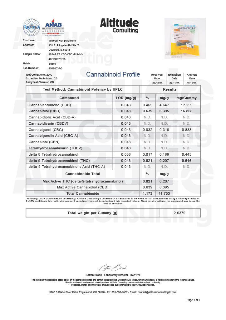 Cannformis 40mg CBC Gummies - 30ct