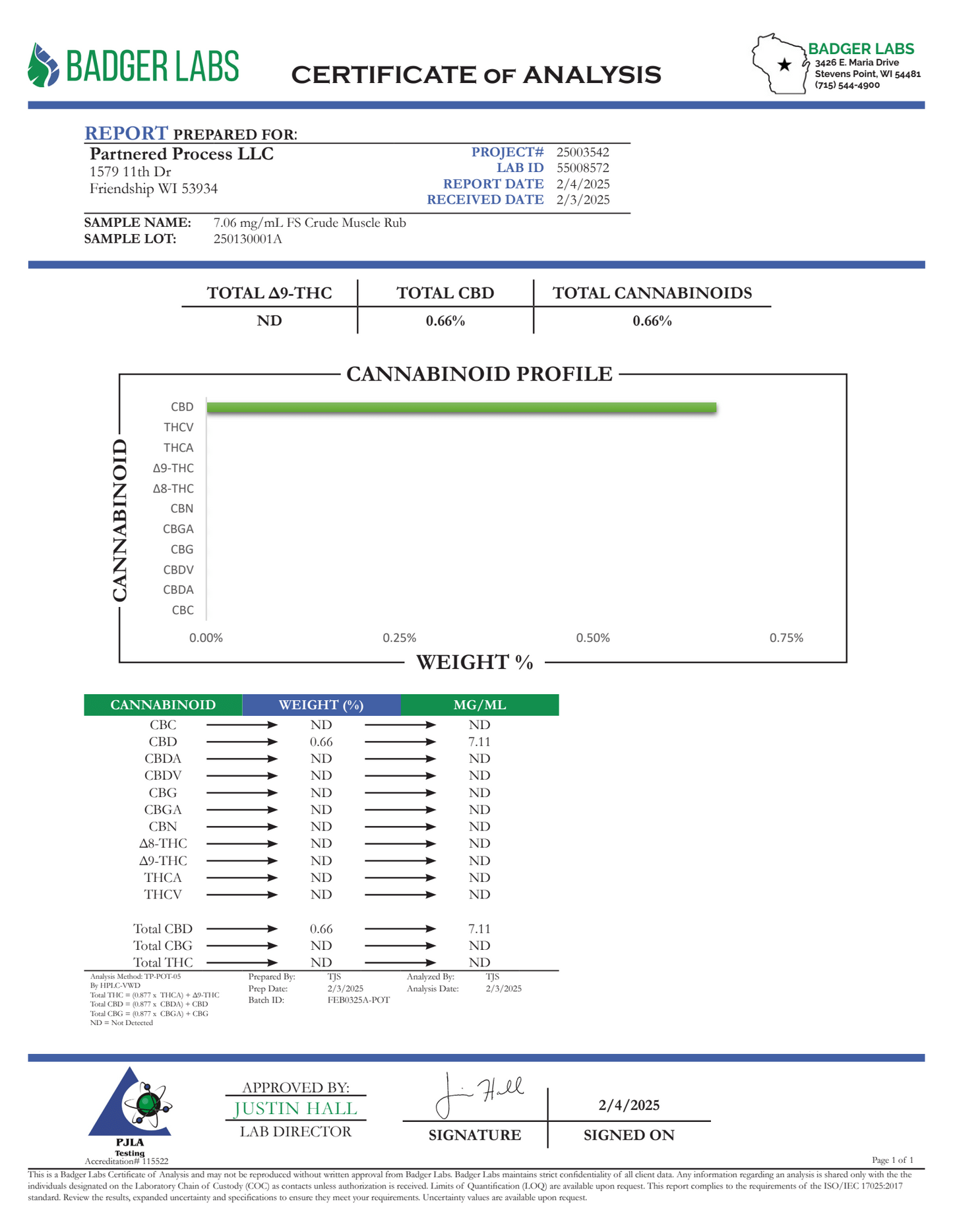 Partner Process Relief Rub 300mg Full Spectrum CBD Extract 1.6oz
