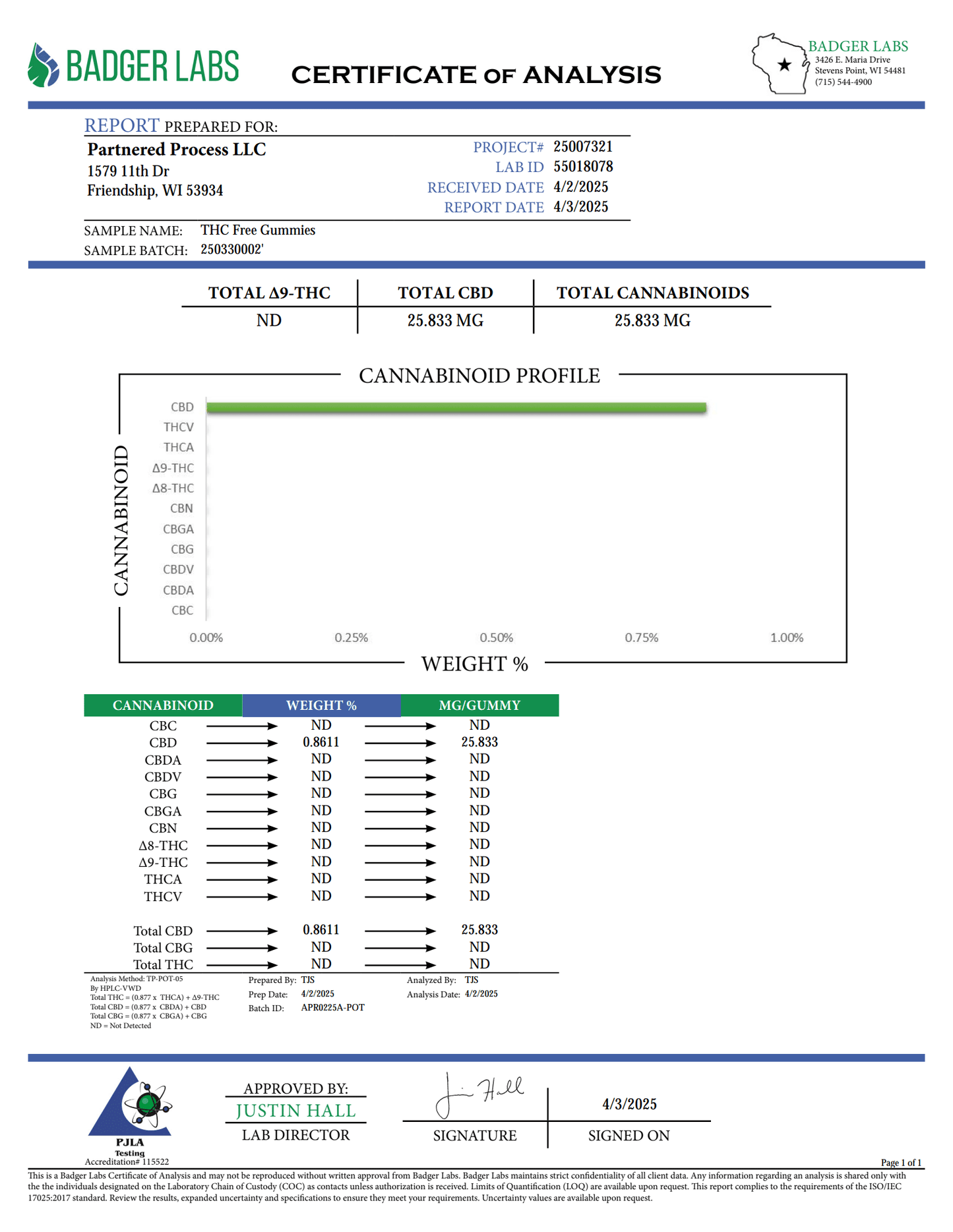Partnered Reserve Broad Spectrum Relief Gummies CBD 750mg Per Package 30ct Orange Flavor