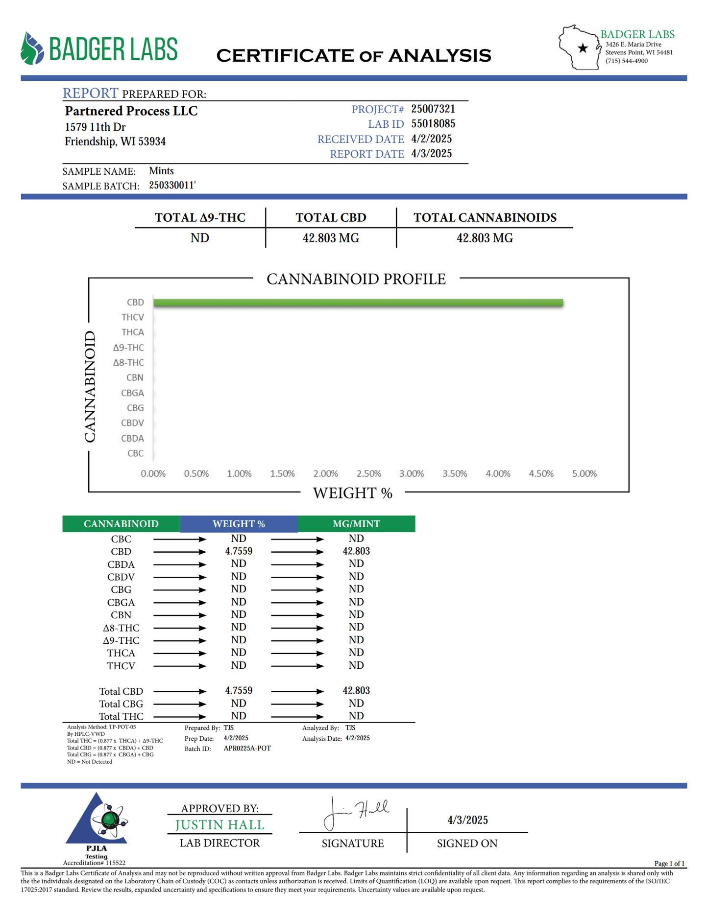 Partnered Process Broad Spectrum CBD Mints 40mg per Mint 20ct 800mg Per Tin