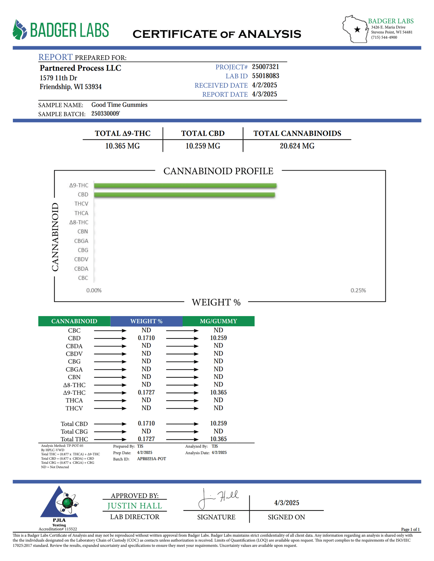 Partnered Reserve Good Time THC 10mg CBD 10mg Full Spectrum Juicy Orange Flavor 10ct