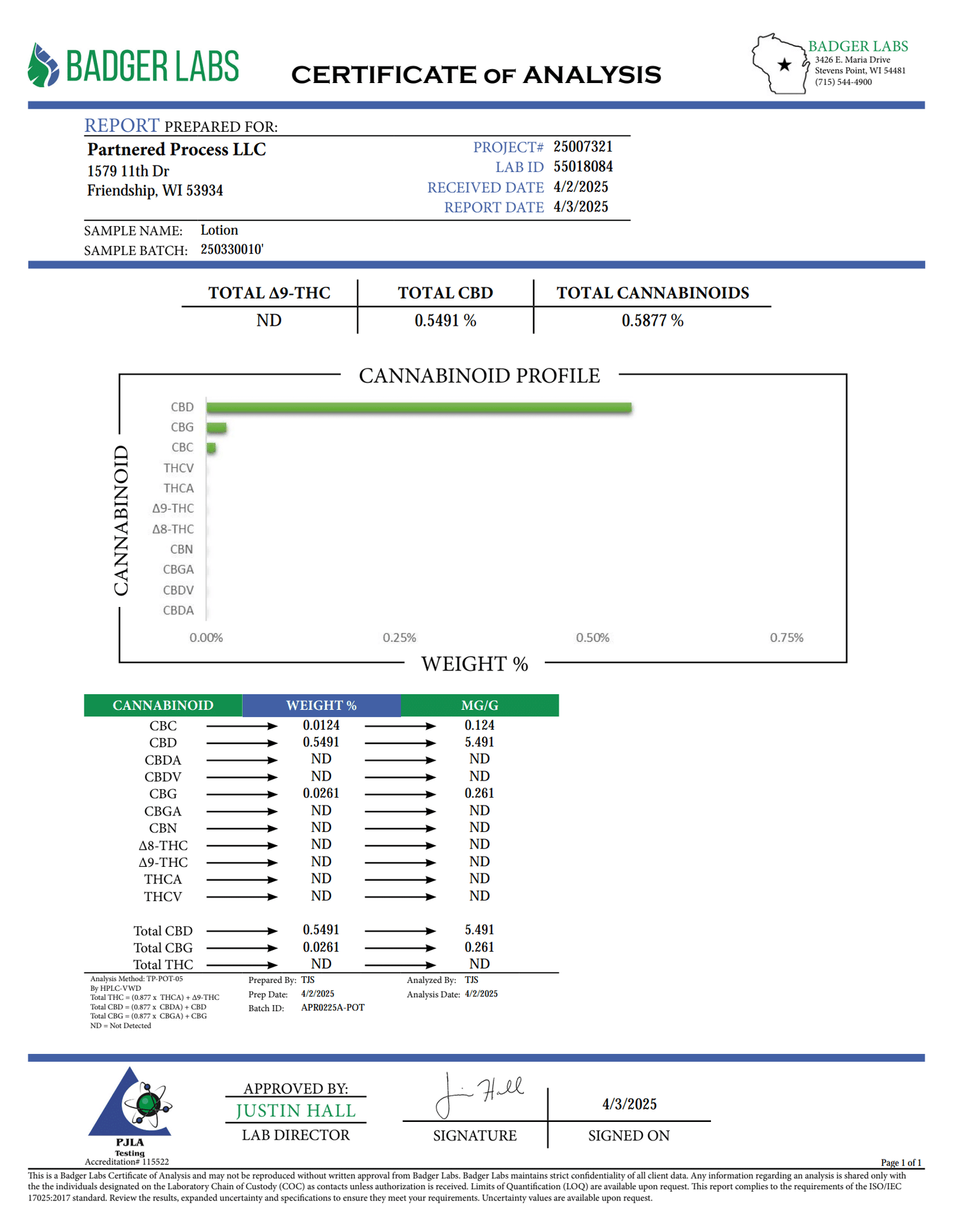 Partnered Process Daily Moisturizing Lotion 1200mg CBD (Unscented)