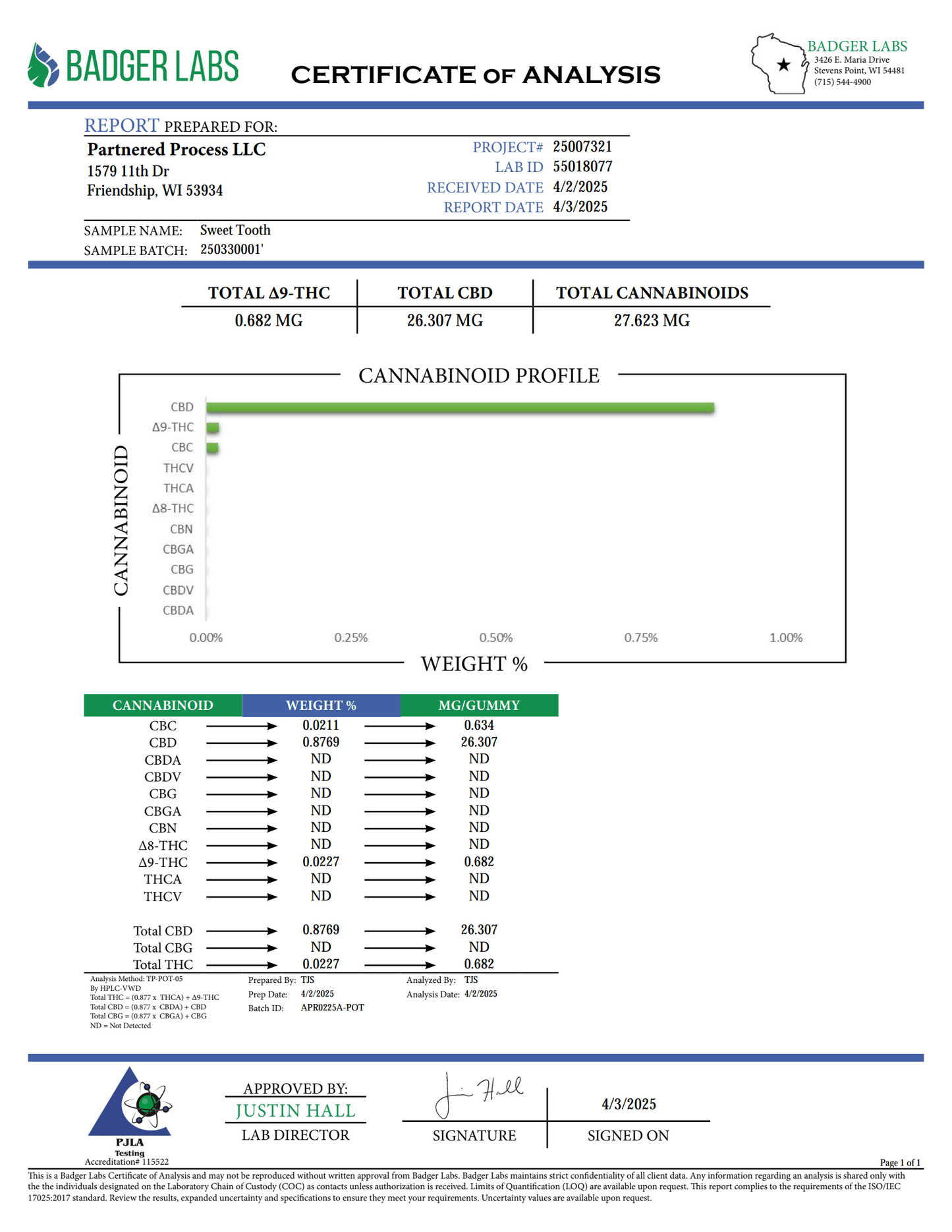 Partnered Process Sweet Tooth Full Spectrum 24mg Mixed Fruit Gummies