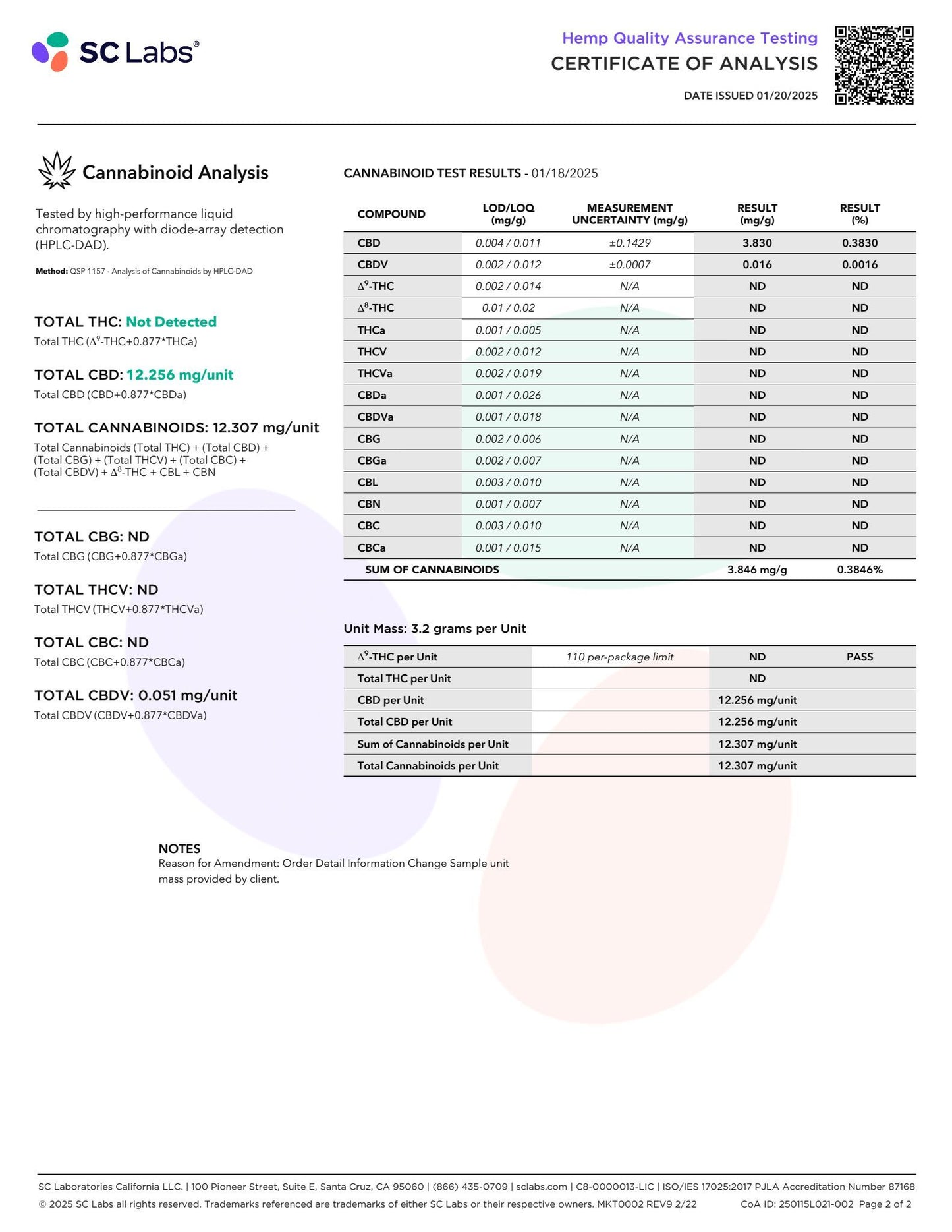 Sunny Skies 10mg CBD Isolate Gummies 15ct