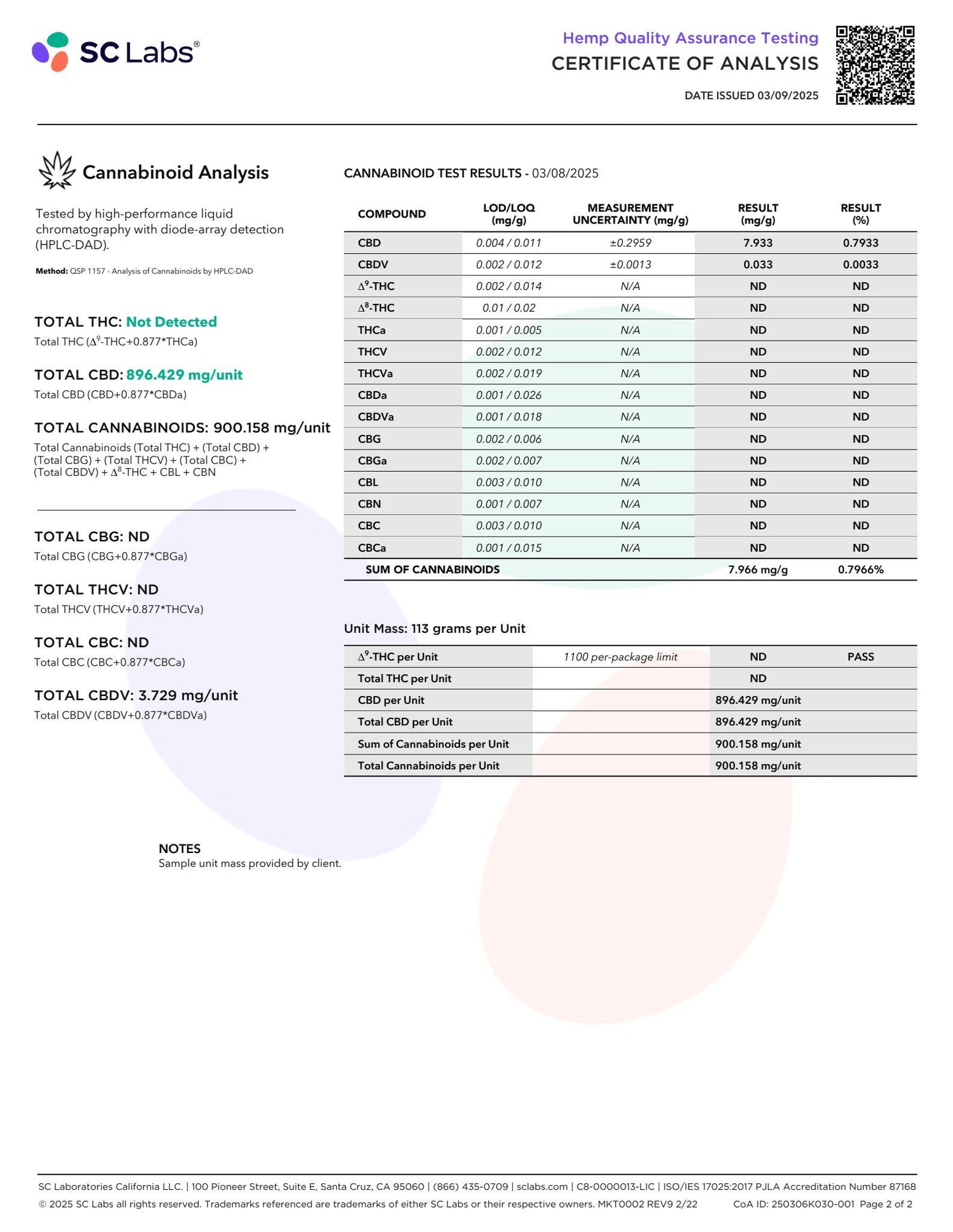 Sunny Skies 750mg CBD Massage Oil