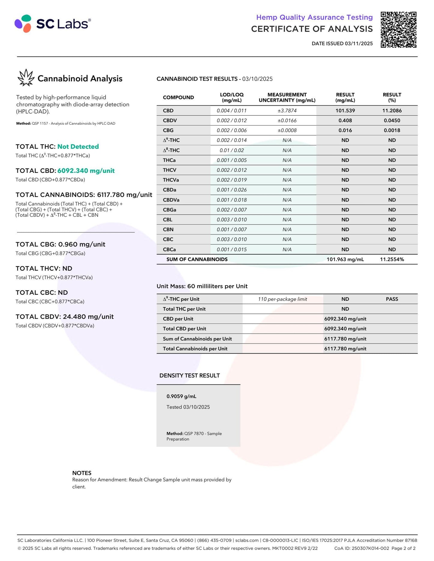 Sunny Skies 6000mg CBD Isolate Tincture Unflavored 60ml