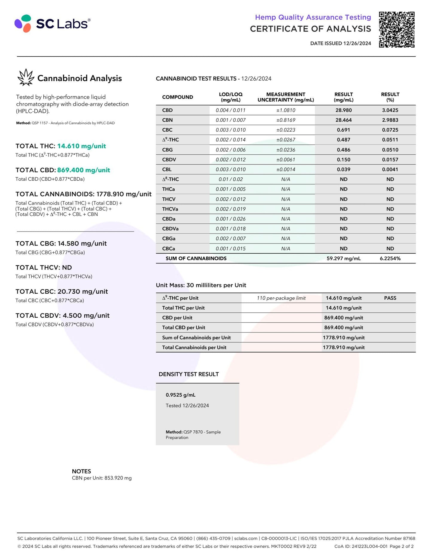 Sunny Skies Full Spectrum CBD+CBN 1500mg Tincture Unflavored