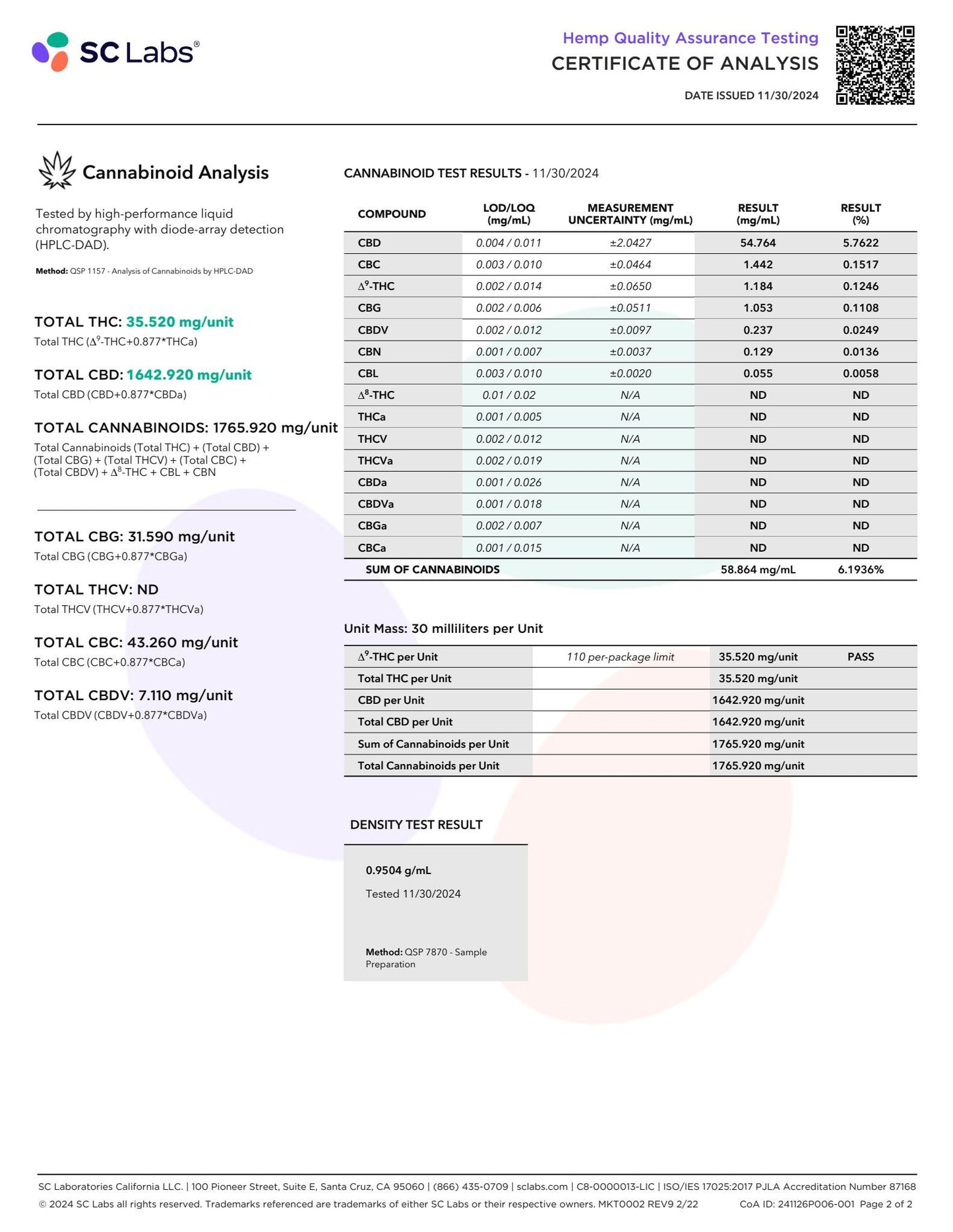 Sunny Skies Full Spectrum 1500mg CBD Sleep Drops