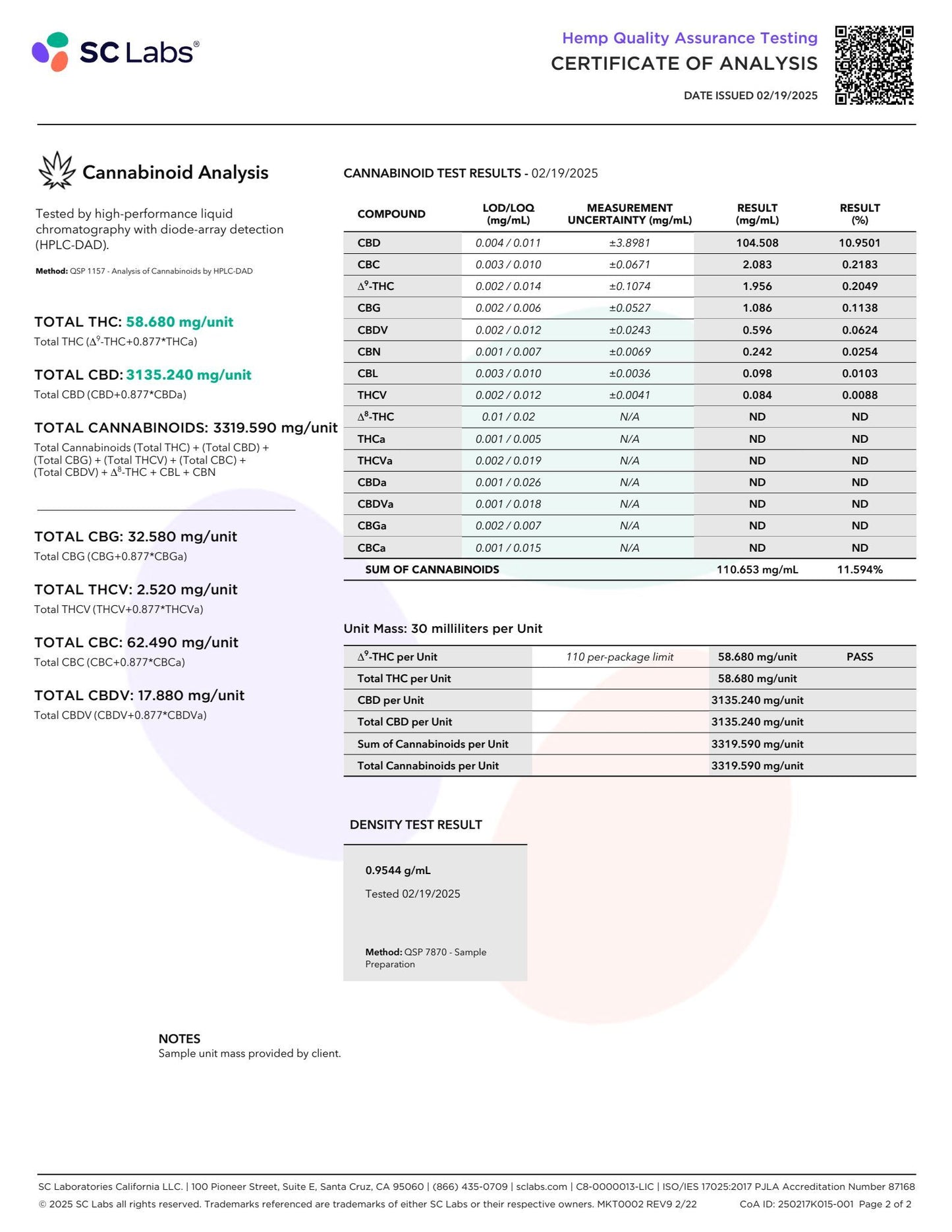Sunny Skies Full Spectrum 3000mg CBD Tincture Peppermint