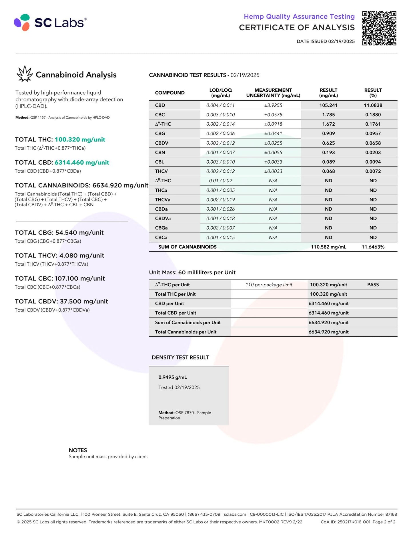 Sunny Skies Full Spectrum 6000mg CBD Tincture Peppermint 60ml