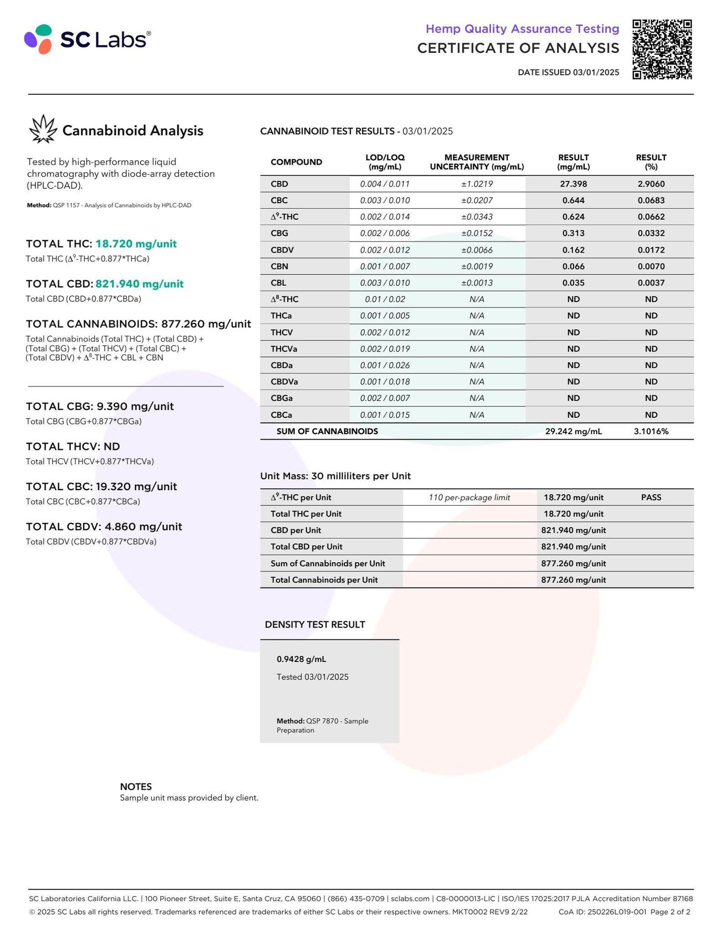 Sunny Skies Full Spectrum 750mg CBD Tincture Peppermint