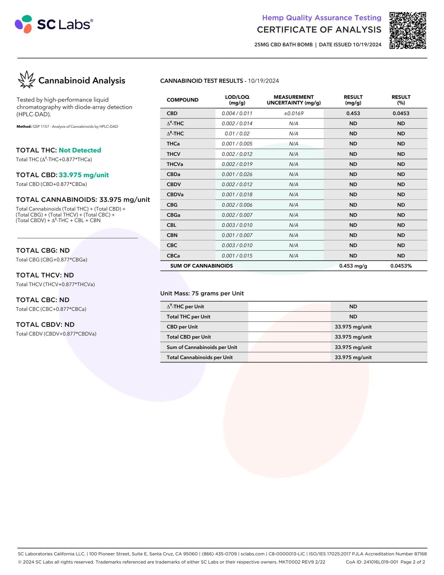 Sunny Skies CBD 100mg Bath Bomb 4 Pack