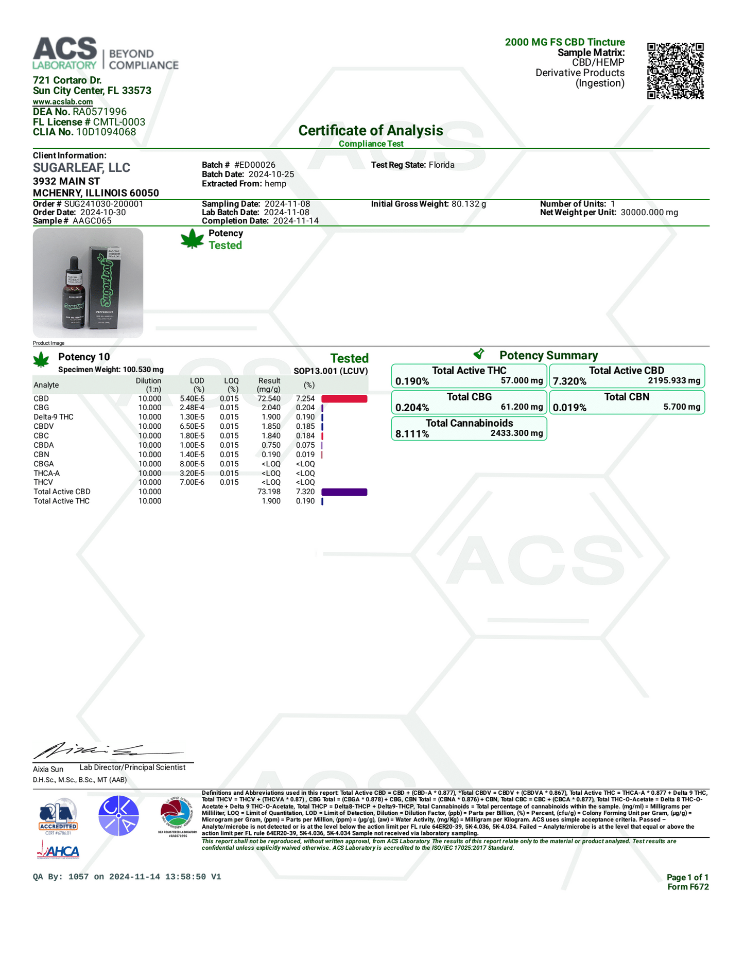 Sugarleaf Full Spectrum CBD Hemp Oil Tincture - Peppermint 2000mg
