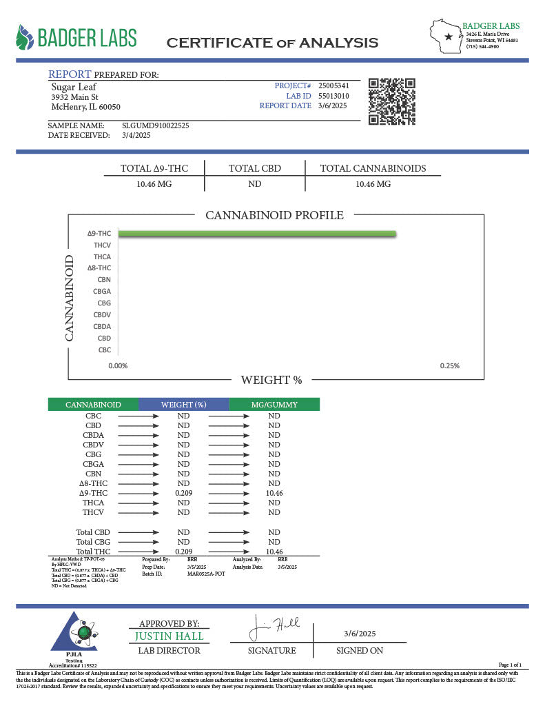 Sugarleaf 240 MG Delta-9 THC Gummies | Blue Raspberry, Pineapple, Strawberry | 24-Ct.