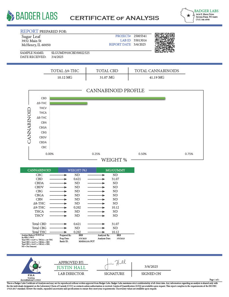 Sugarleaf 800 MG Delta-9 THC + CBD Gummies | Blueberry Lemonade, Strawberry Lemonade | 20-Ct.