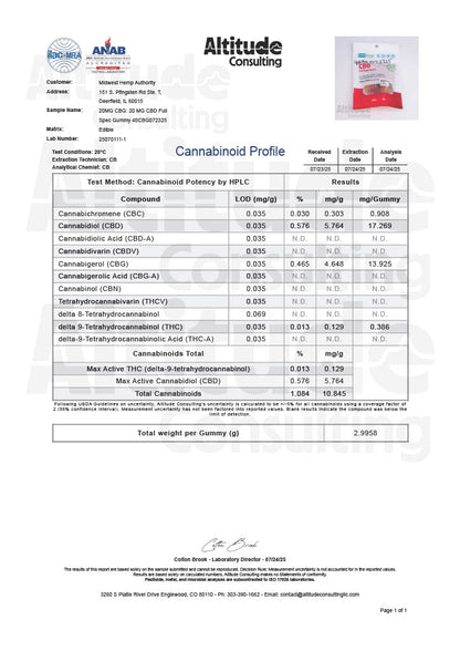 Cannformis 40mg CBG Full Spectrum Gummies - 30ct