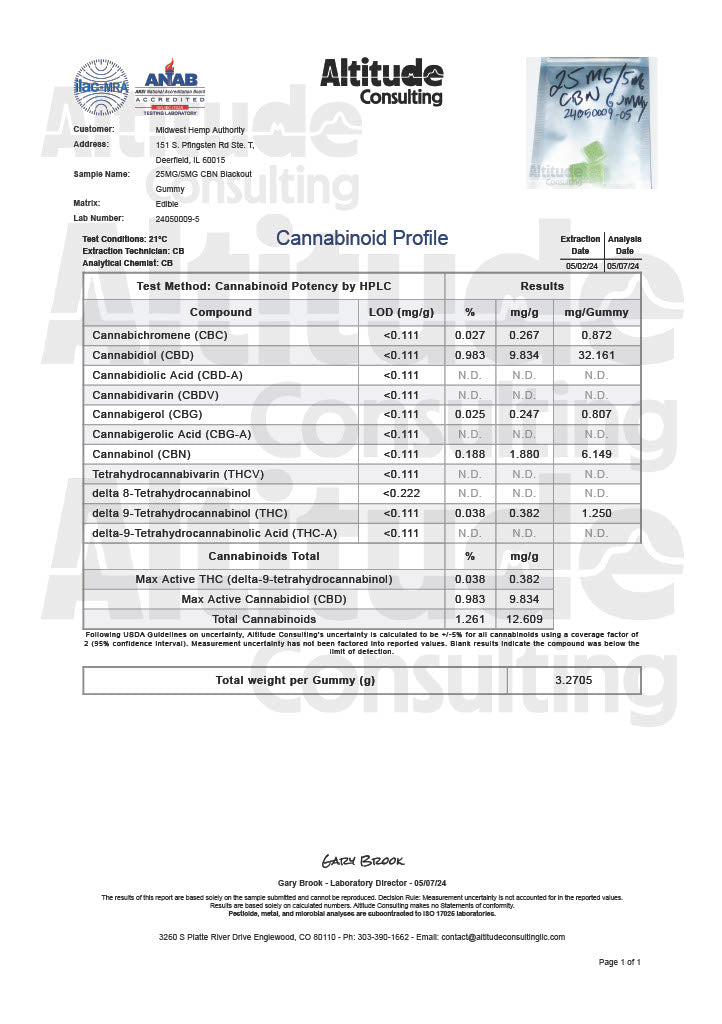 Cannformis 40mg CBG Full Spectrum Gummies - 30ct