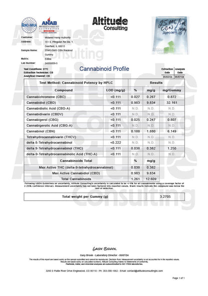 Cannformis 40mg CBG Full Spectrum Gummies - 30ct