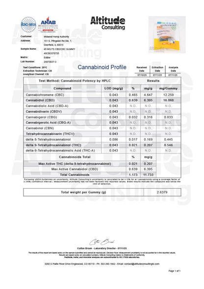 Cannformis 40mg CBC Gummies - 30ct