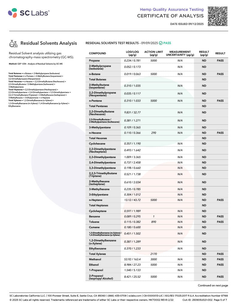 Xite D9 Dubai Nuggets 5ct