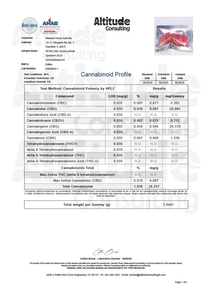 Cannformis All Natural 1:1 CBG/CBD 50mg Broad Spectrum Gummies 1500mg 30ct