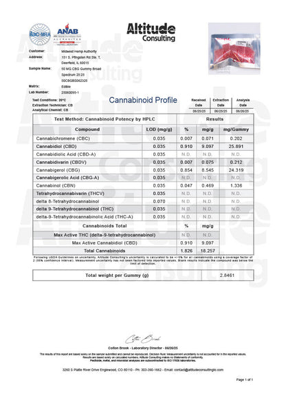 Cannformis All Natural 1:1 CBG/CBD 50mg Broad Spectrum Gummies 1500mg 30ct
