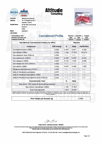 Cannformis All Natural 50mg CBD Broad Spectrum Gummies THC FREE Mixed Flavors 30ct
