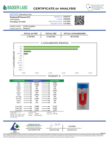Compliant Products – Full Spectrum 5.6mg D9 THC – 10:1 CBD + THC Gummies – 20 ct Watermelon---need newer coa