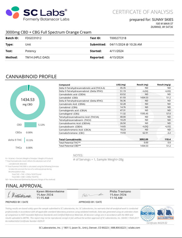 Sunny Skies Full Spec Tinct (CBD)(CBG) 3000mg
